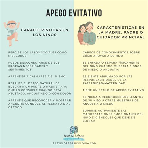 apego inseguro evitativo|Qué es el apego evitativo, características